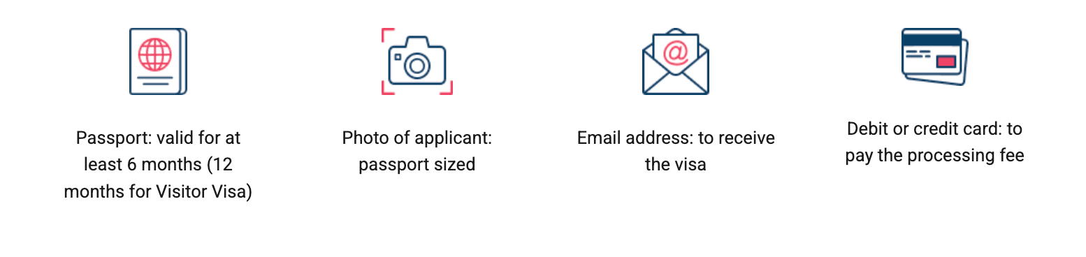 A visual checklist showing a passport and an ID photo as required documents for Indonesia visa.
